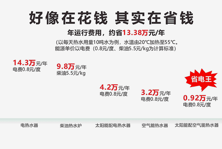 运行原理图与使用费用对比 运行原理图与使用费用对比