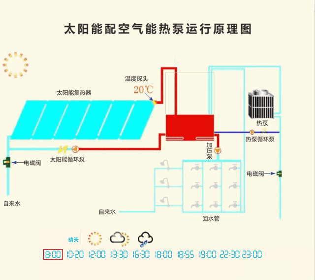 太阳能原理图